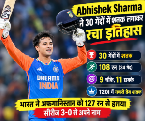Abhishek Sharma New Record :30 गेंदों में शतक बनाया बड़ा रिकॉर्ड